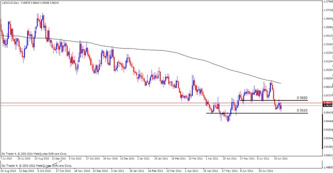 CAD Analysis, July 11, 2011